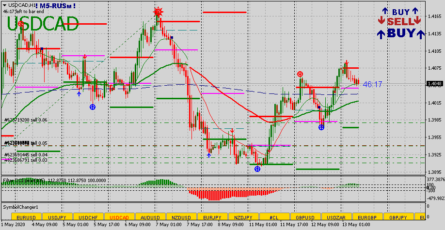 USDCADH1.png