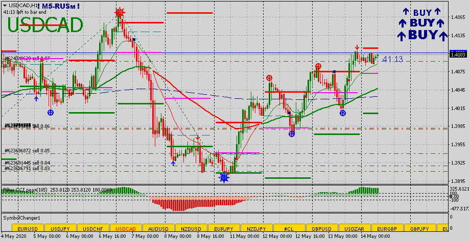 USDCADH1.png