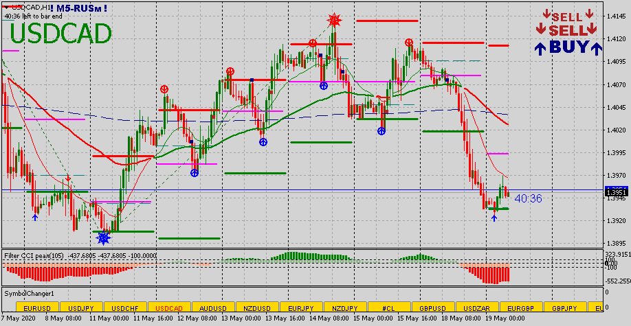 USDCADH1.png