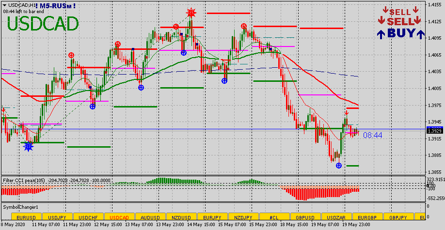 USDCADH1.png