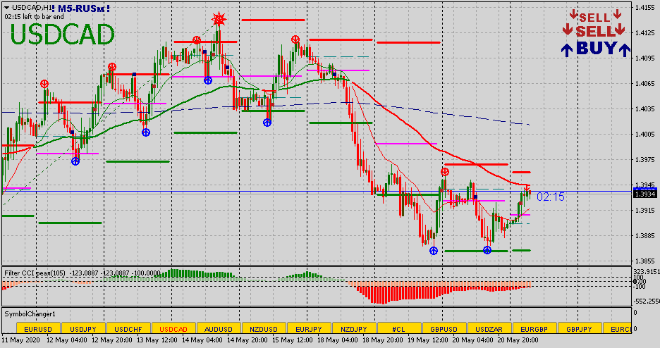 USDCADH1.png