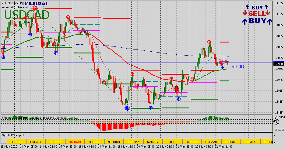 USDCADH1.png