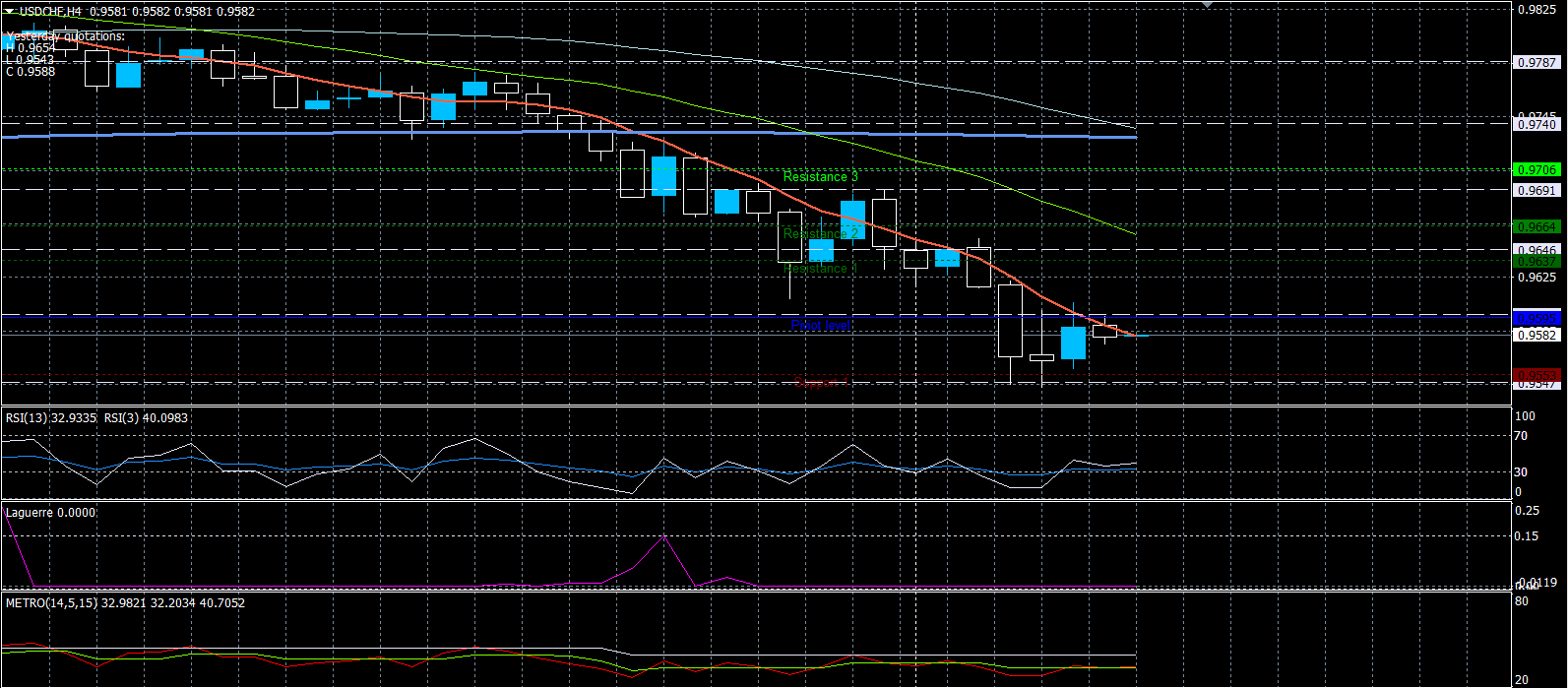 USDCHF03032020.png