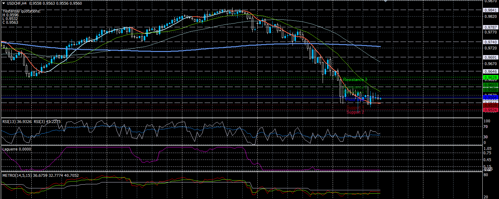 USDCHF05032020.png