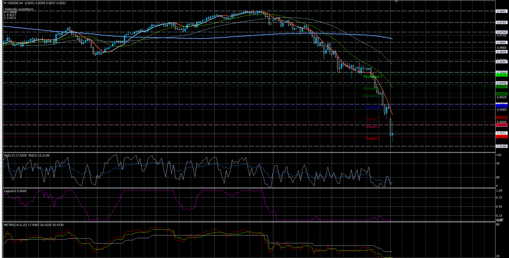 USDCHF09032020.png