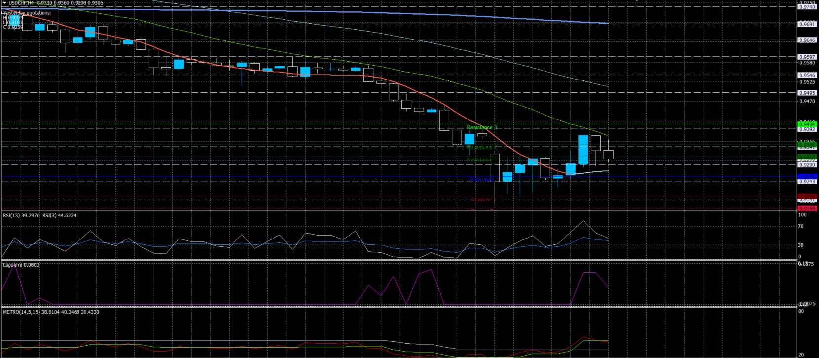 USDCHF10032020.png