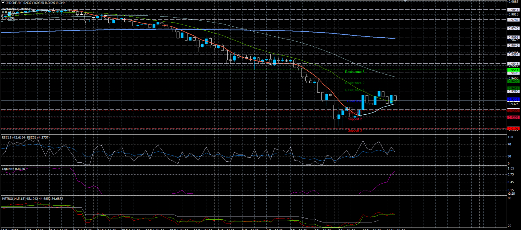 USDCHF11032020.png