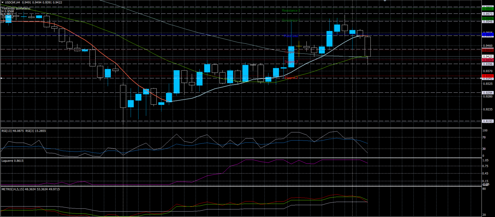 USDCHF16032020.png