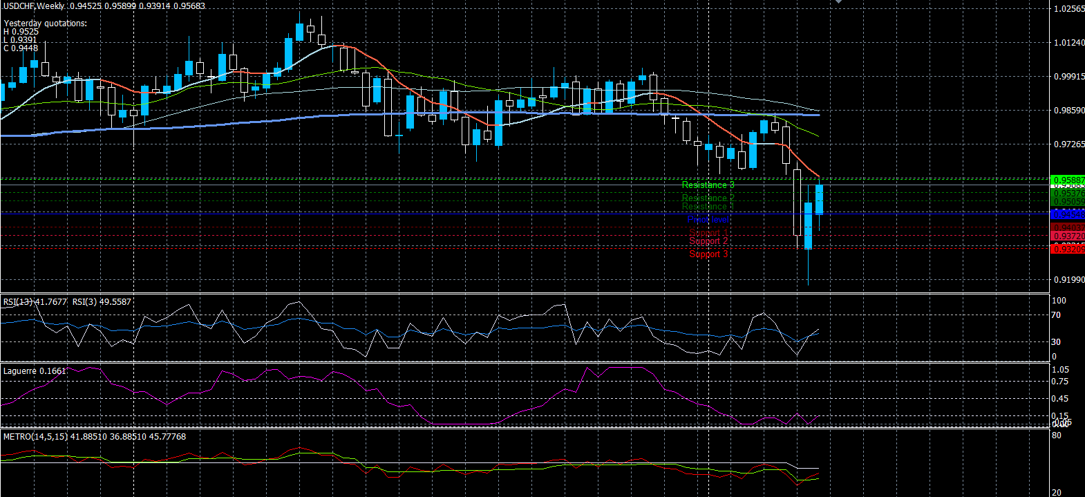 USDCHF17032020.png