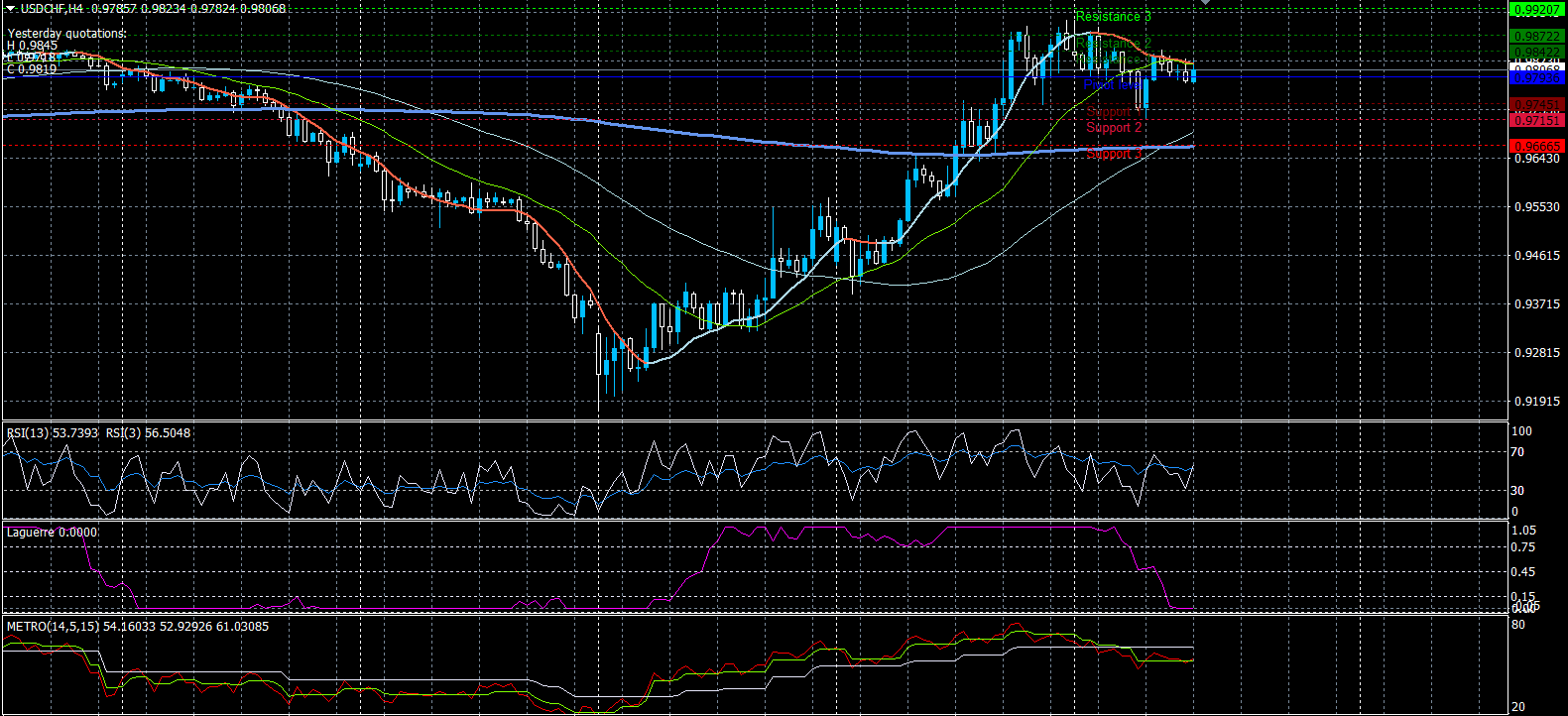 USDCHF25032020.png