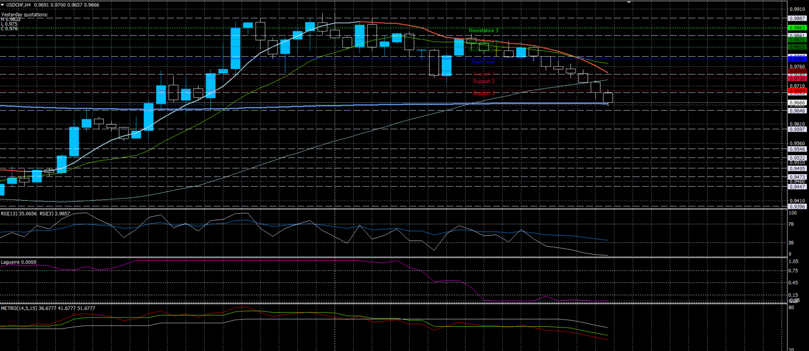 USDCHF26032020.png
