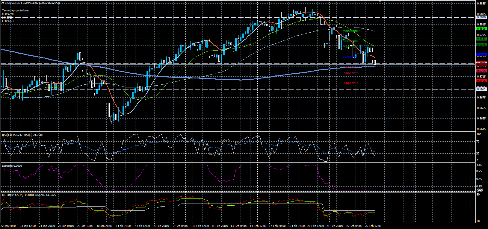USDCHF27022020.png