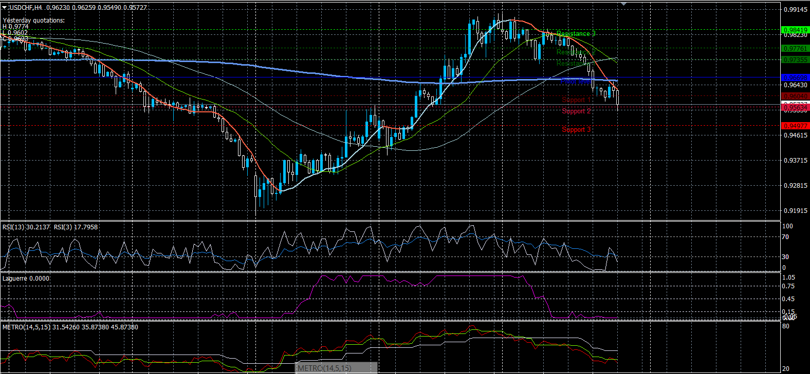 USDCHF27032020.png