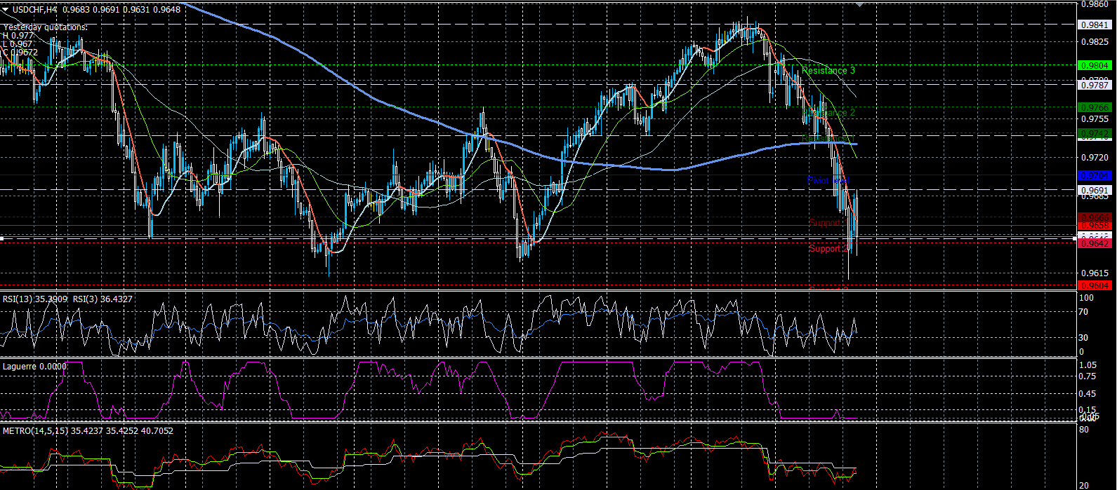 USDCHF29022020.png
