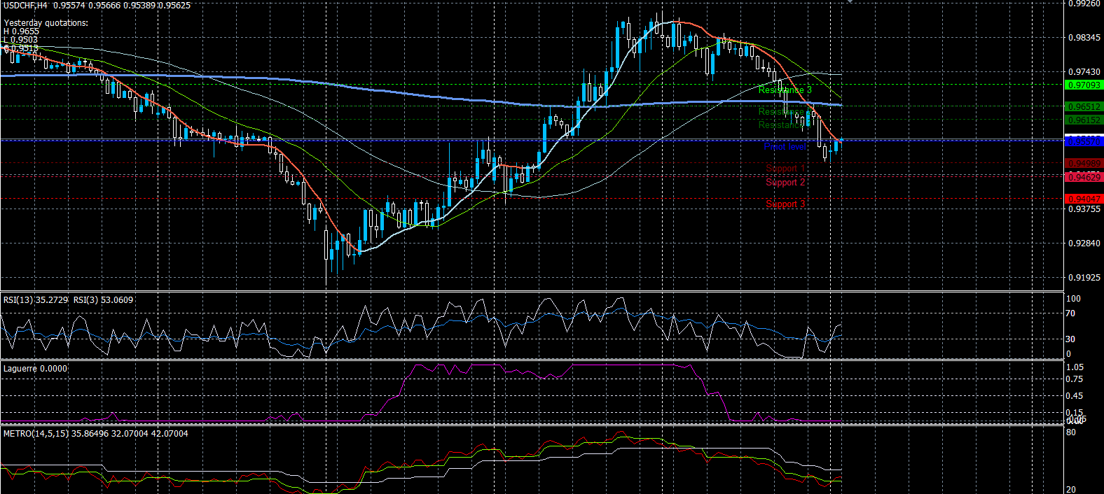 USDCHF30032020.png