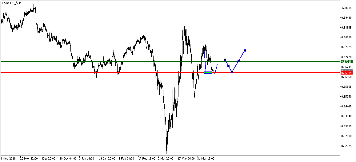 USDCHF_fH4.png