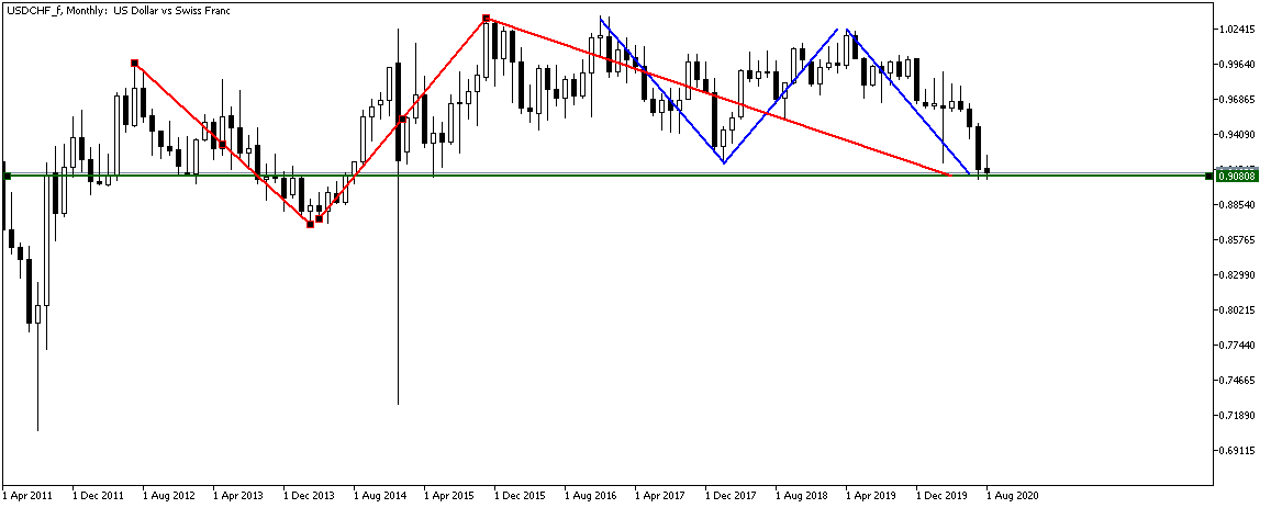 USDCHF_fMonthly.png