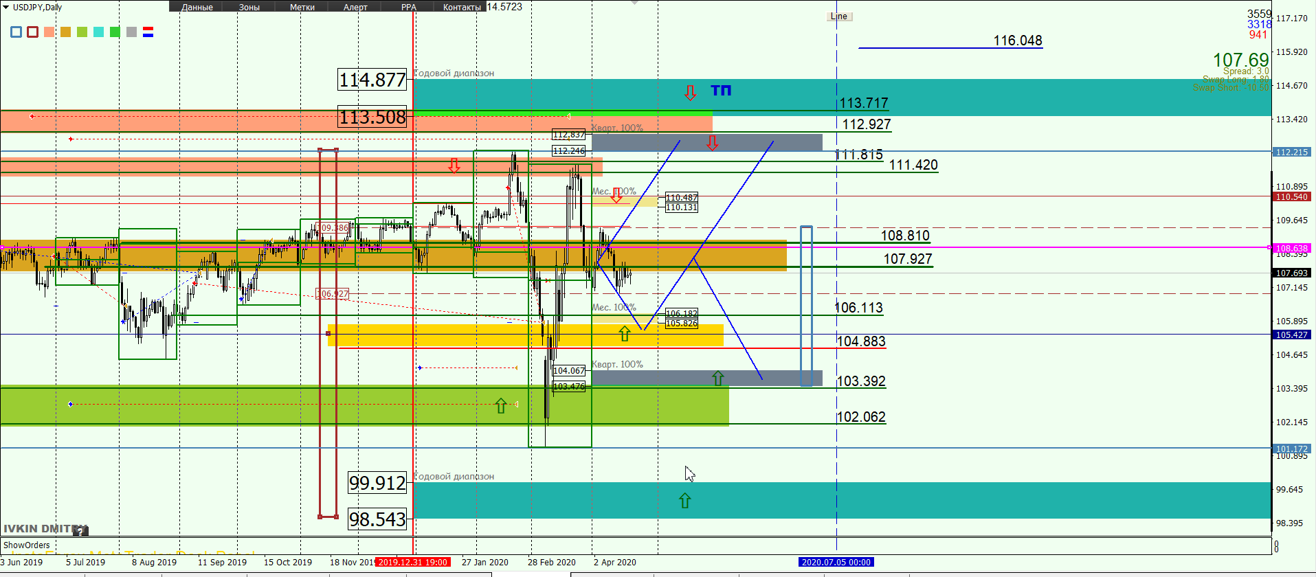 USDJPY D.png