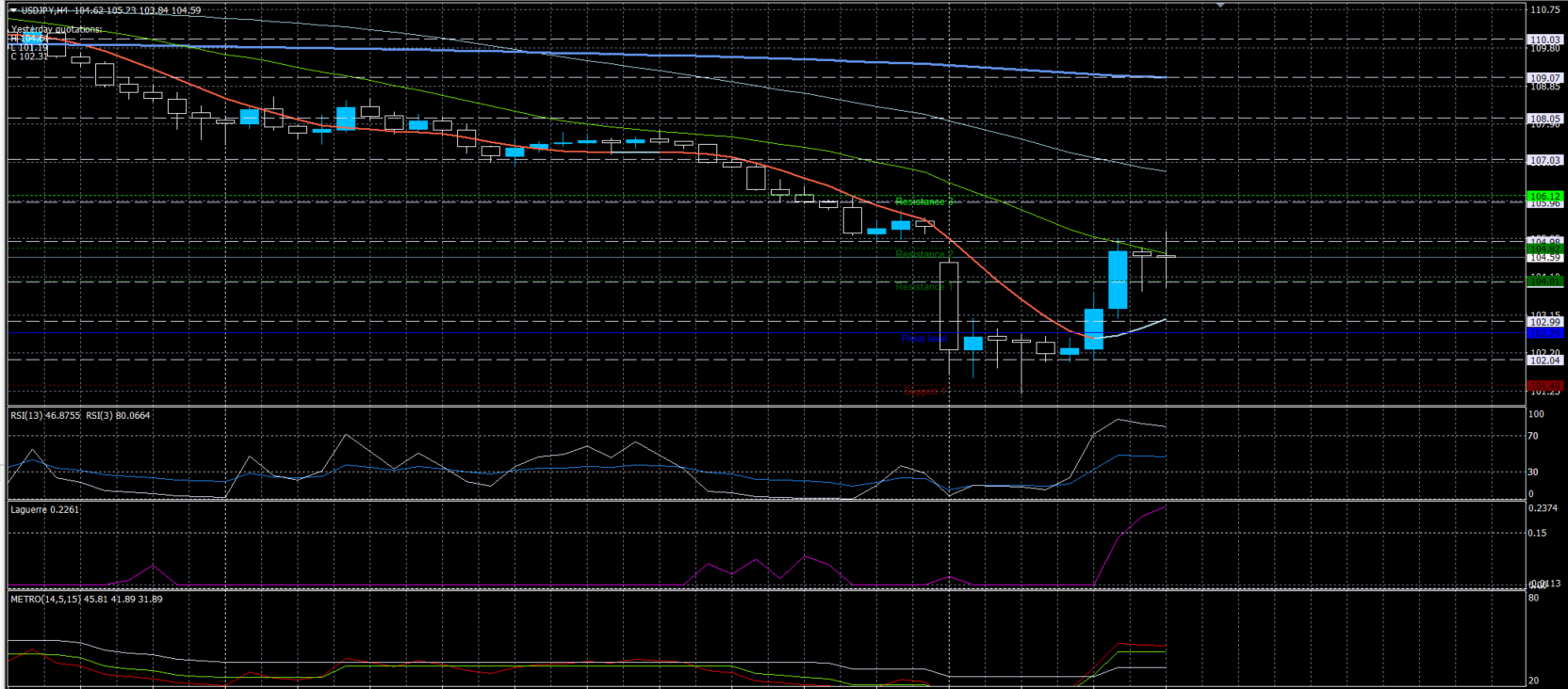 USDJPY10032020.png