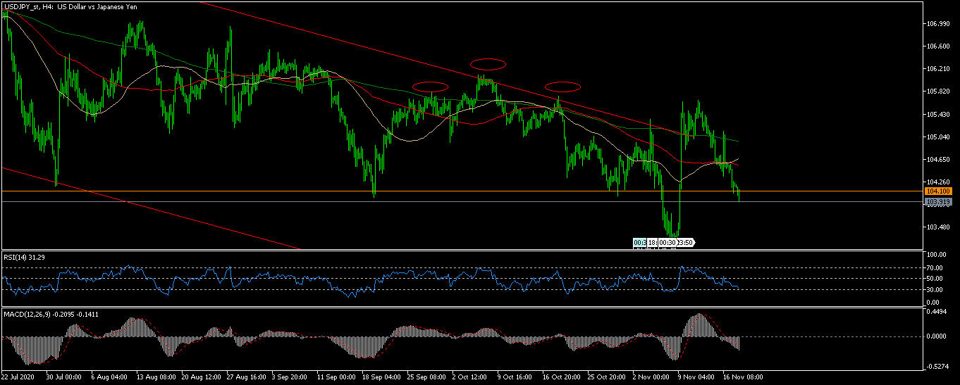 USDJPY_stH4.png