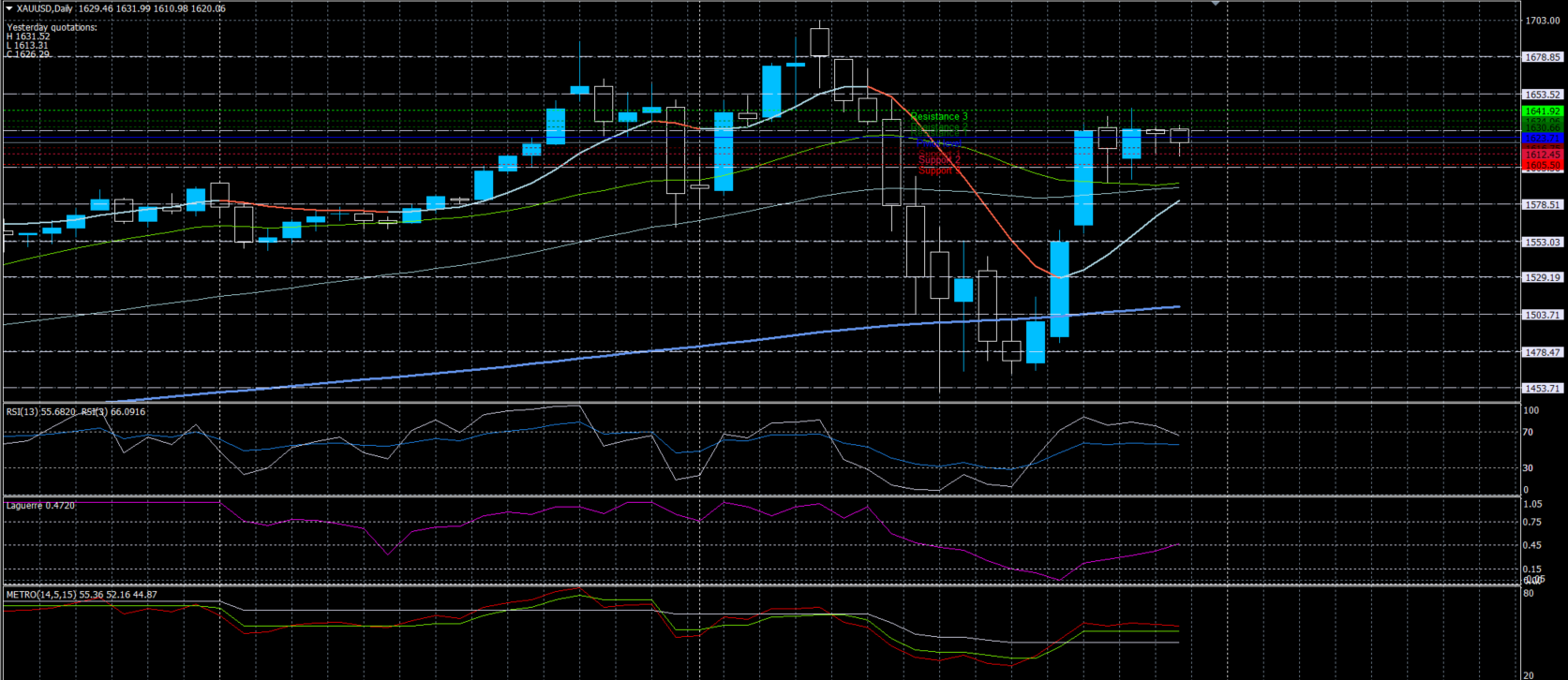 XAUUSD30032020.png