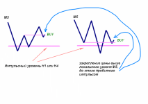 Торговая система Снайпер