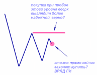 Торговая стратегия Ложный Пробой Уровня