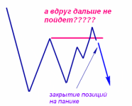 Торговая стратегия Ложный Пробой Уровня