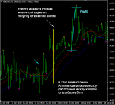 Торговая стратегия Аллигатор-Лимит-Система
