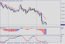 USDJPY.eM30-22.05.18-2.png