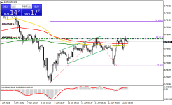 AUDUSD.M30.png