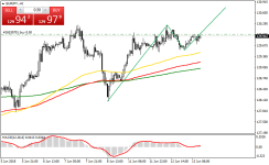 EURJPY.H1.png