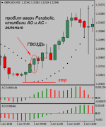 Торговая система Гвоздильщик 