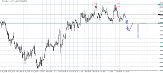 EURAUD.eH4.png