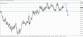 EURAUD.eH4.png