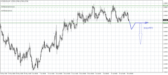 EURAUD.eH4.png