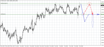 EURAUD.eH4.png