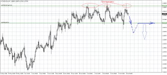 EURAUD.eH4.png