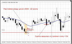 Торговая система Круглые уровни