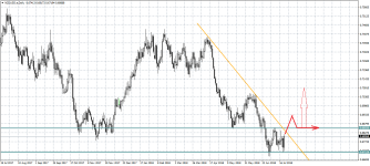 NZDUSD.eDaily.png