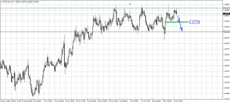 EURAUD.eH4.png