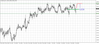 EURAUD.eH4.png