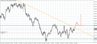 NZDUSD.eH4.png