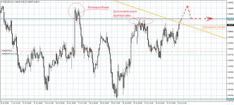 NZDUSD.eH1.png