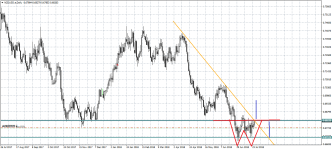 NZDUSD.eDaily.png