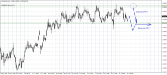 EURAUD.eH4.png