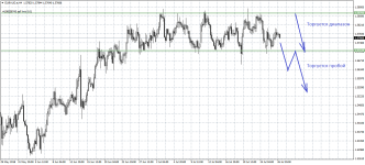 EURAUD.eH4.png