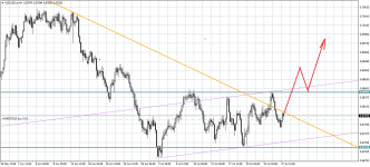 NZDUSD.eH4.png