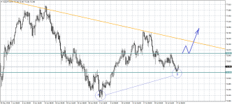 NZDJPY.eH4.png