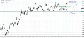 EURAUD.eH4.png